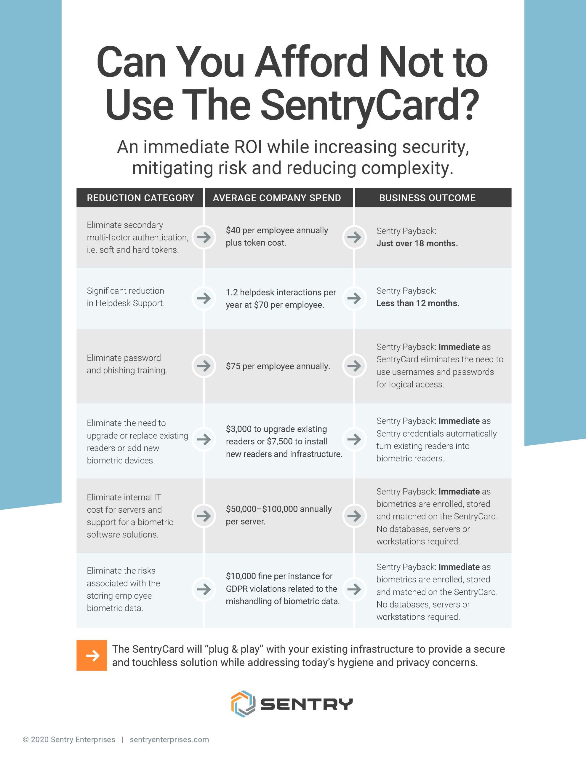 sentry img